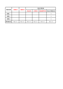 融创精装修施工过程评估标准