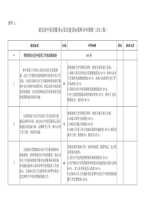 中医药服务示范区建设标准和评审细则