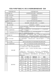 中国太平洋财产保险公司三明分公司保费优惠和服务承诺