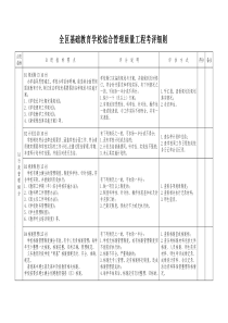 教育学校综合管理质量工程考评细则