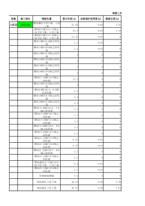 (地下一二层周炳)产业孵化中心科研楼工程钢筋工程量计