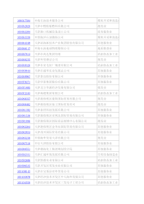 中海石油技术服务公司