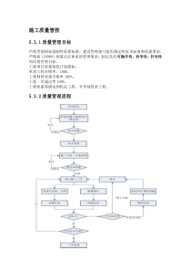 施工质量管控措施（DOC32页）