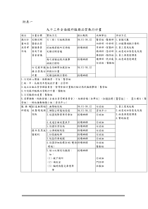 九十三年全面提升服务品质执行计画