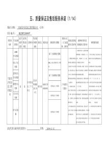 五、质量保证及售后服务承诺（114）