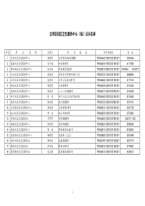 五华区社区卫生服务中心(站)公示名单