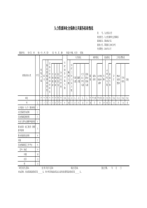 人力资源和社会保障公共服务机构情况