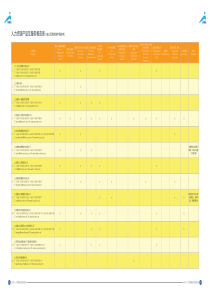 人力资源产品及服务概览表