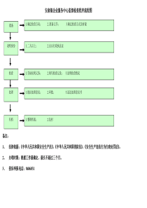 企业服务中心监督检查程序流程图