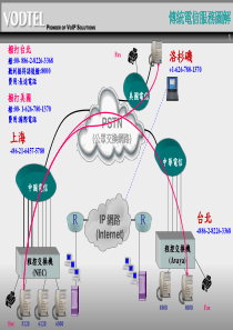 传统电信服务图解