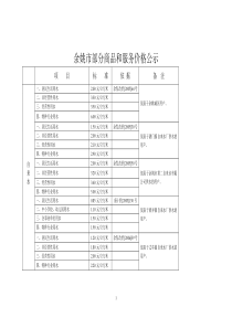 余姚市部分商品和服务价格公示doc-余姚市部分商品和服务