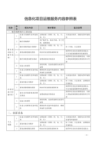 信息化项目运维服务内容参照表