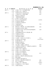 修建服务中心07年第三季度维修登记表