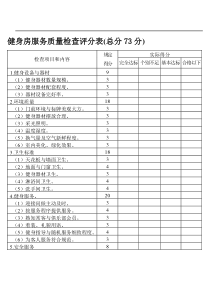 健身房服务质量检查评分表(总分73分)