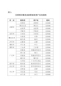 全国项目服务县招募系统用户名及密码