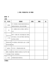 公共维修服务120101