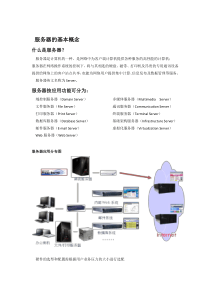 公司服务器选购方案[框架]