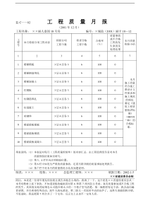 某建筑公司工程质量月报