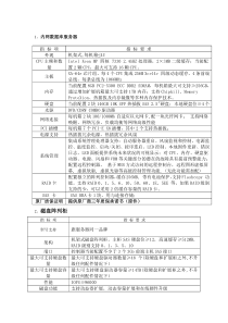 内网数据库服务器配置要求