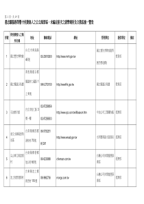 凭志愿服务荣誉卡免费进入之公立风景区