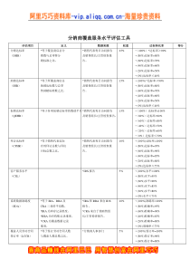 分销商覆盖服务水平评估