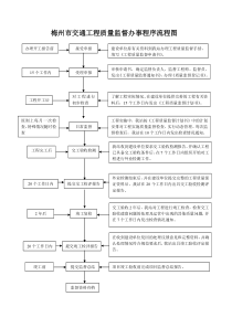 梅州市交通工程质量监督办事程序流程图