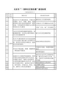 北京市“一刻钟社区服务圈”建设标准(各科室责任分工)