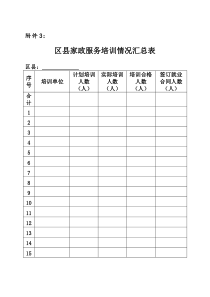 区县家政服务培训情况汇总表