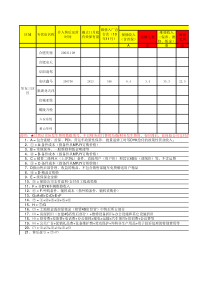 华东三区XXX4S店Y月售后经营状况