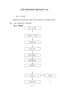 铝扣板施工工艺（DOC47页）