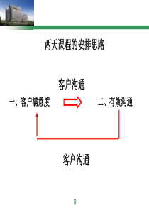 卓越服务与客户满意度管理(傅许坚)