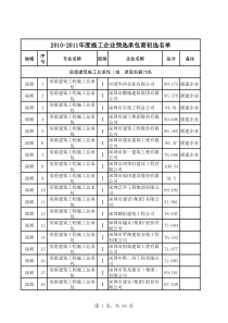 -XXXX年度施工企业预选承包