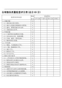 台球服务质量检查评分表(总分69分)