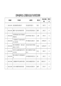 吉林省科技人员服务企业行动项目清单