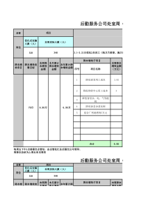 后勤服务公司(二十一周)