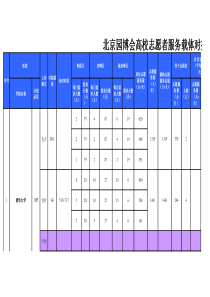 北京园博会高校志愿者服务载体对接表