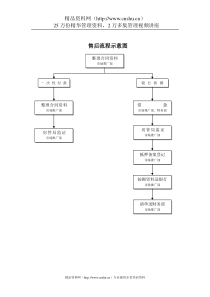 售后流程示意图