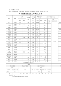 售后索赔年统计