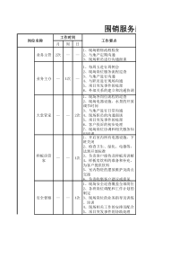 围销服务岗考核方法