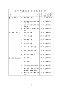 国立中央图书馆台湾分馆人事业务服务目录