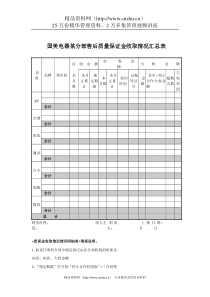 国美电器某分部售后质量保证金收取情况汇总表