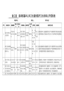 垫江县承担基本公共卫生服务项目医疗卫生机构公开信息表（DOC68页）