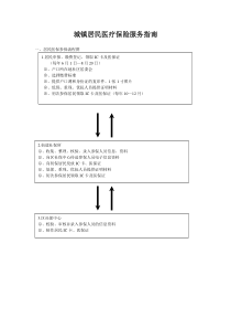 城镇居民医疗保险服务指南-芜湖经济技术开发区