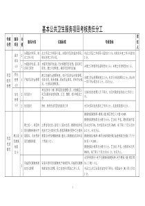 基本公共卫生服务项目考核标准(镇卫生院适用)