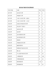 基本医疗服务项目收费标准doc-基本医疗服务项目收费标准