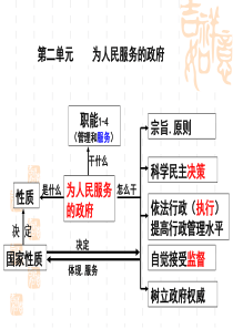 好资料XXXX最新版上课__政府的职能管理与服务