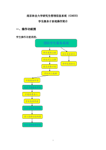 学生服务子系统操作简介