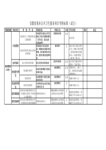 安徽省基本公共卫生服务项目考核标准(试行)(枞卫XXXX年91号附件)(1