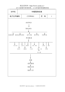 宁夏锦湖饭店餐饮部服务标准--yangjun00123