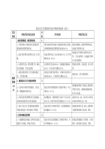 基本公共卫生服务项目综合考核评估标准